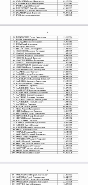Москалькова опубликовала список военнопленных, которых не забрал Киев