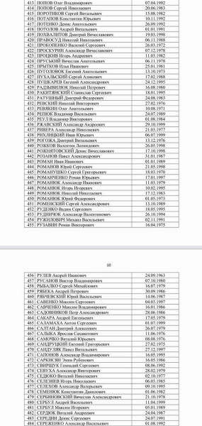 Москалькова опубликовала список военнопленных, которых не забрал Киев