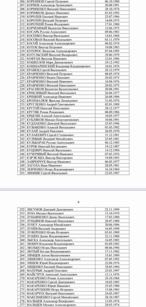 Москалькова опубликовала список военнопленных, которых не забрал Киев