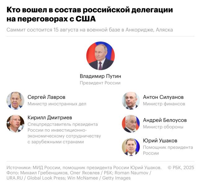 На Аляске пройдет встреча Путина и Трампа