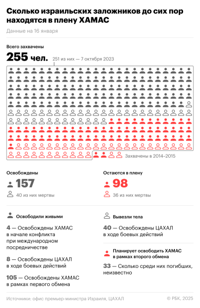 Началось перемирие между Израилем и ХАМАС