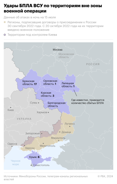 Над Россией за ночь сбили 75 беспилотников