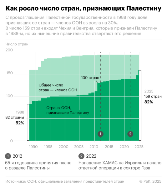 Насколько вероятен мир в Газе спустя два года «войны на семь фронтов»