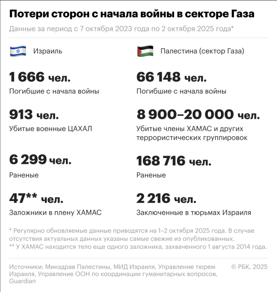 Насколько вероятен мир в Газе спустя два года «войны на семь фронтов»