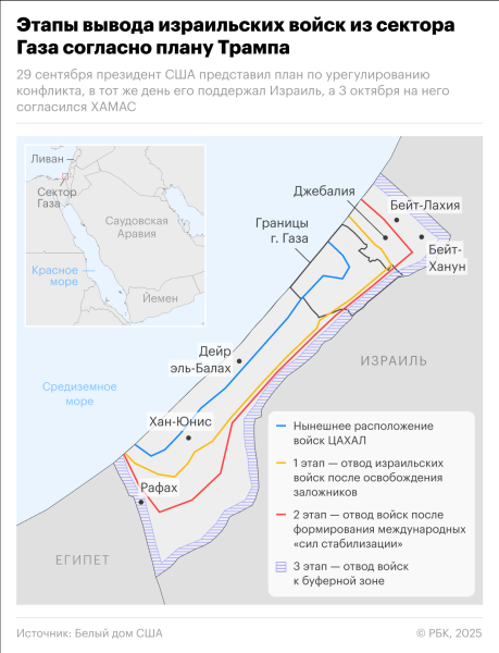 Насколько вероятен мир в Газе спустя два года «войны на семь фронтов»