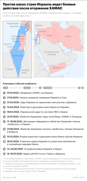 Насколько вероятен мир в Газе спустя два года «войны на семь фронтов»