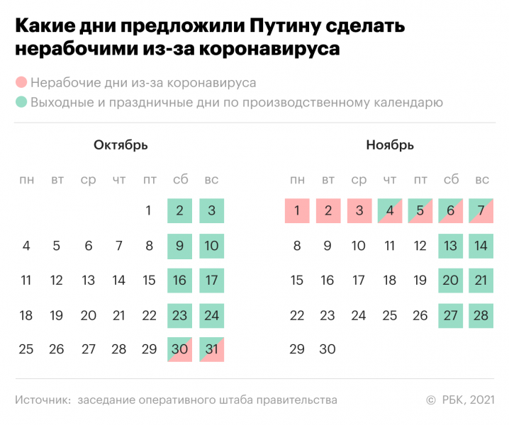 Нерабочие дни и другие новые меры властей по борьбе с COVID. Главное