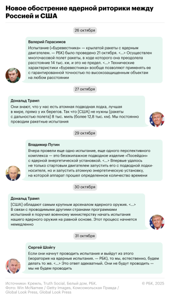 Новая эскалация ядерной риторики России и США в пяти цитатах