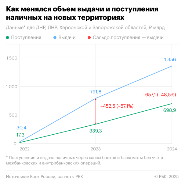 Новые регионы России вошли в топ-10 по спросу на наличные