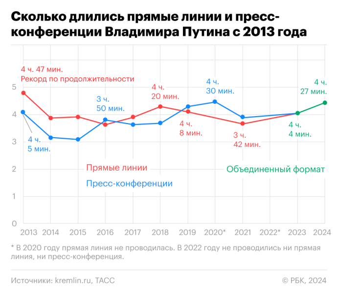 О чем Путин говорил на прямой линии. Главное