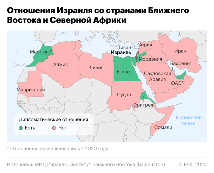 Пентагон назвал четыре цели США на Ближнем Востоке