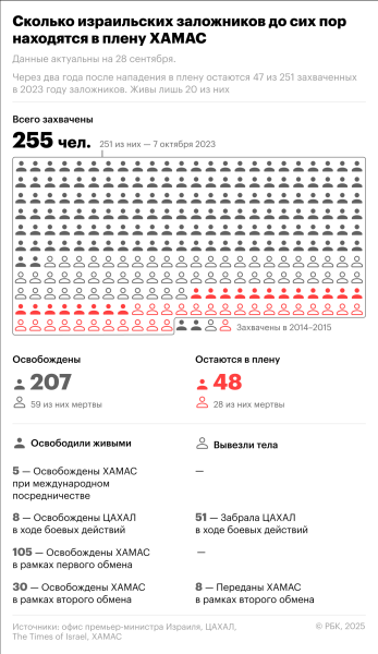 Перемирие между Израилем и ХАМАС вступило в силу