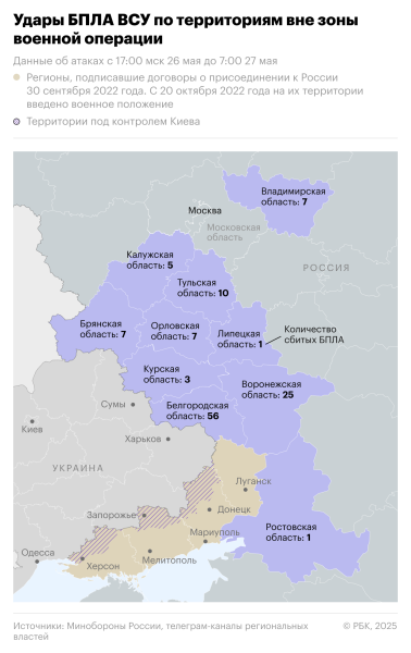 Песков пообещал ответ на «хулиганство» с беспилотниками