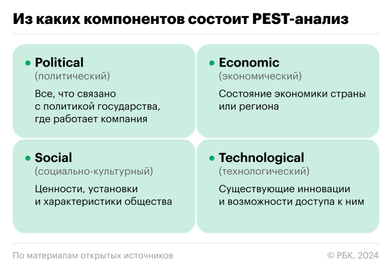 PEST-анализ: что это и как его провести