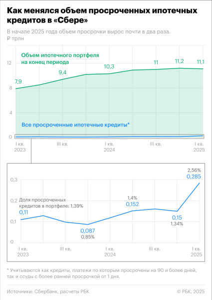 Почему крупные банки столкнулись с ростом неплатежей по кредитам