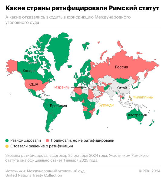 Почему некоторые страны решили не исполнять ордер МУС на арест