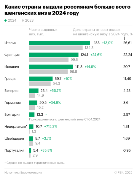 Почему в Южной Европе вспыхнули протесты против туристов