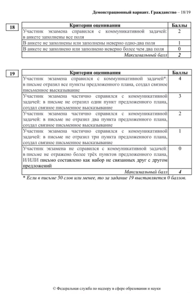 Появились демоверсии экзаменов для претендентов на гражданство России