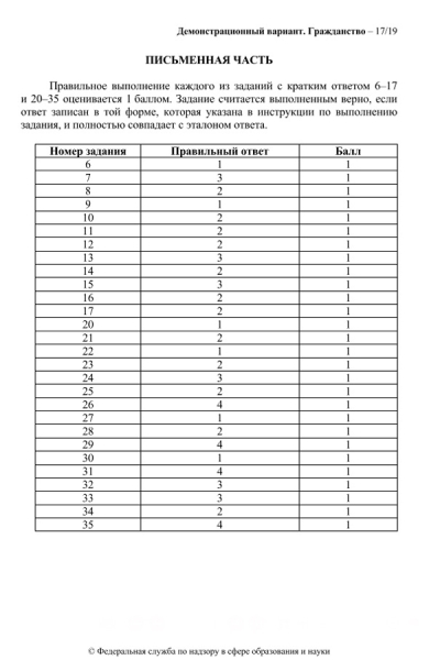 Появились демоверсии экзаменов для претендентов на гражданство России