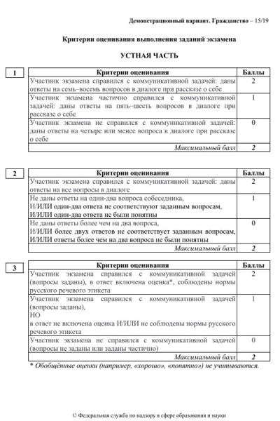 Появились демоверсии экзаменов для претендентов на гражданство России
