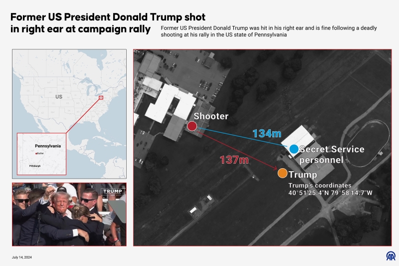 Покушение на Дональда Трампа. Фотографии