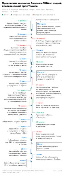 Посол России рассказал, как должны измениться отношения с США