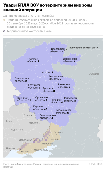 Пожар возник в доме в Раменском при отражении атаки дрона
