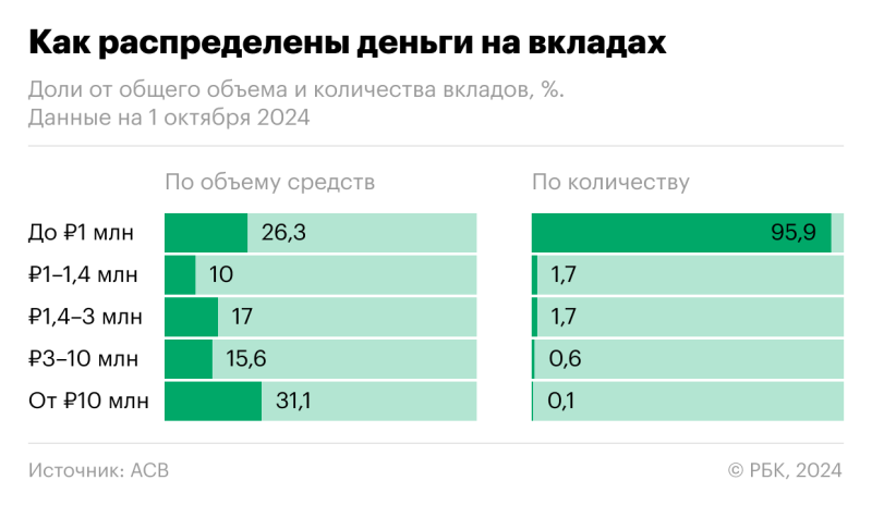 Приграничные регионы и Крым вошли в число лидеров по приросту вкладов