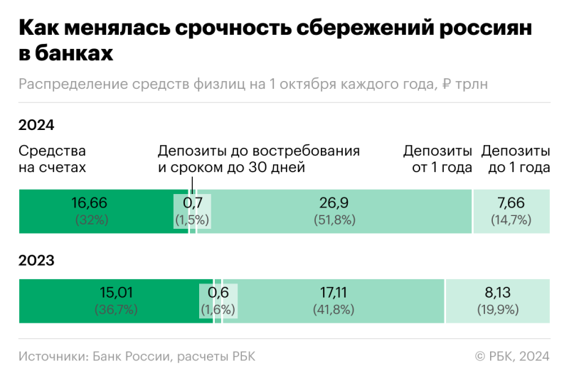 Приграничные регионы и Крым вошли в число лидеров по приросту вкладов