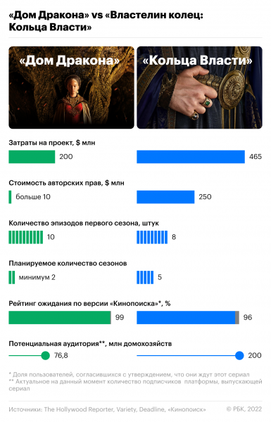 Приквелы успеха: что ждать от «Дома дракона» и «Колец власти»