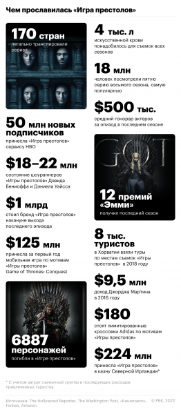 Приквелы успеха: что ждать от «Дома дракона» и «Колец власти»