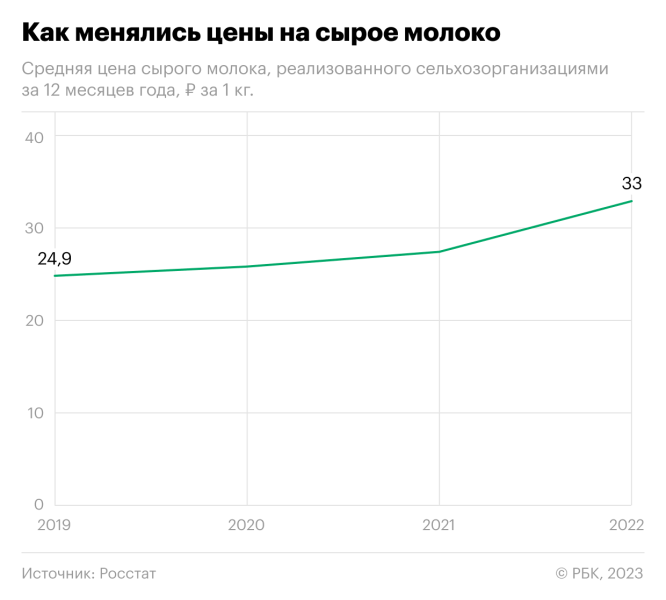 Производители начали скрывать уменьшение молока в пакете надписью «1