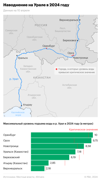 &laquo;Просто наблюдаем и поверить не можем&raquo;. Как в Оренбурге ждут