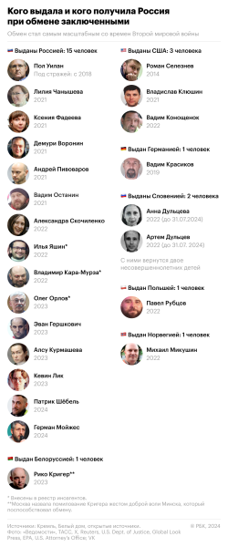 Путин обещал представить освобожденных при обмене к наградам