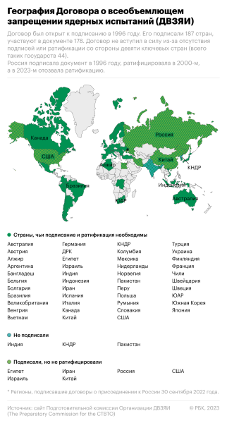 Путин подписал закон об отзыве ратификации договора о ядерных