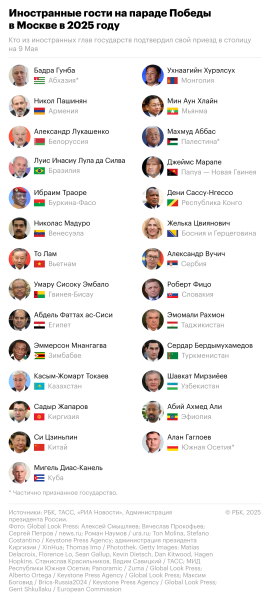 Путин заявил, что Россия никогда не согласится с искажением истории