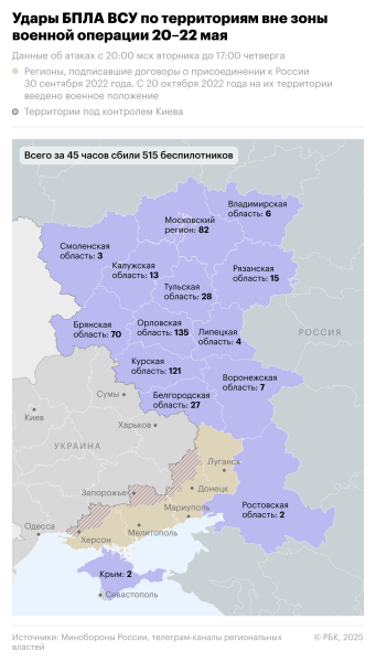 ПВО уничтожила 112 беспилотников над регионами России