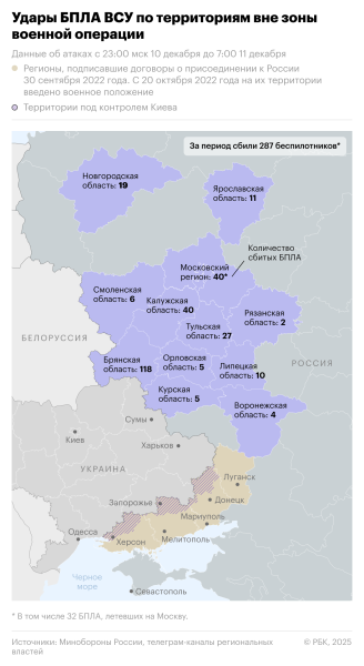Регионы России ночью подверглись масштабной атаке беспилотников. Карта