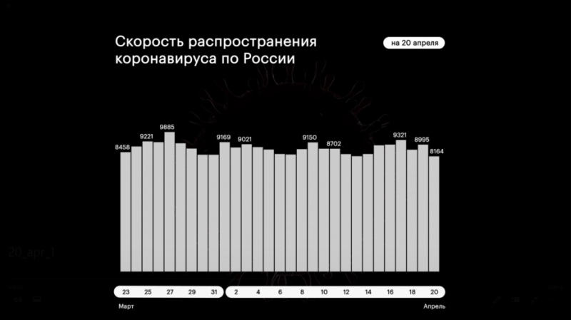 Решение о разрешении массовых мероприятий в Москве отложили на месяц