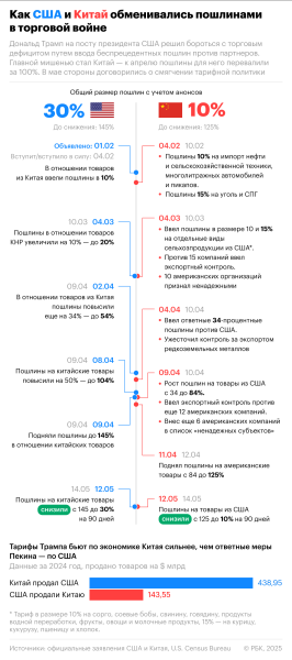 Reuters назвал страну, где игнорируют угрозы санкций США против России