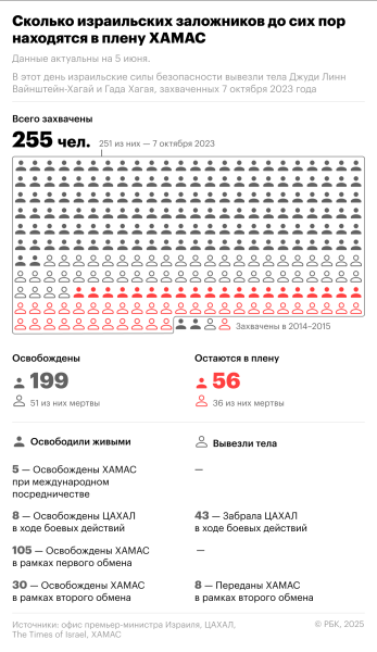 Reuters узнал, когда Израиль и ХАМАС заключат перемирие