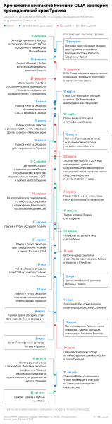 Рябков назвал исчерпанным импульс к урегулированию, заданный на Аляске