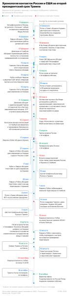 Рябков заявил об отказе США от возобновления авиасообщения с Россией