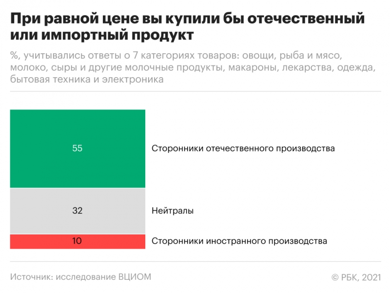 Россияне стали хуже относиться к продовольственному эмбарго