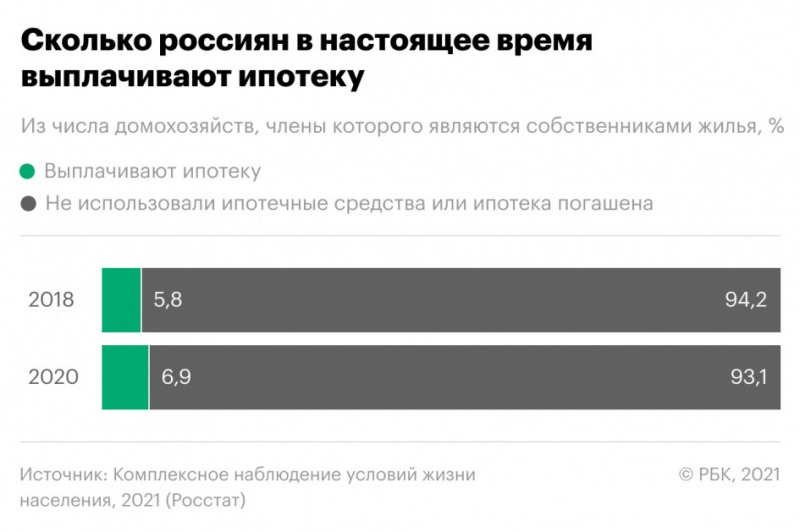 Росстат раскрыл долю российских семей, проживающих в частных домах