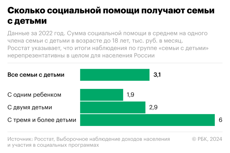Росстат раскрыл структуру доходов беднейших и богатейших россиян