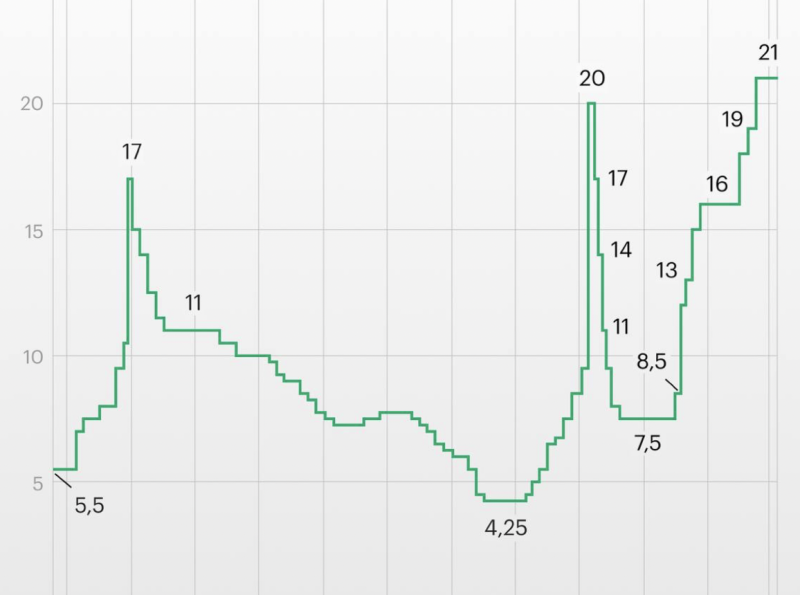Саммит БРИКС пройдет в июле в Рио-де-Жанейро