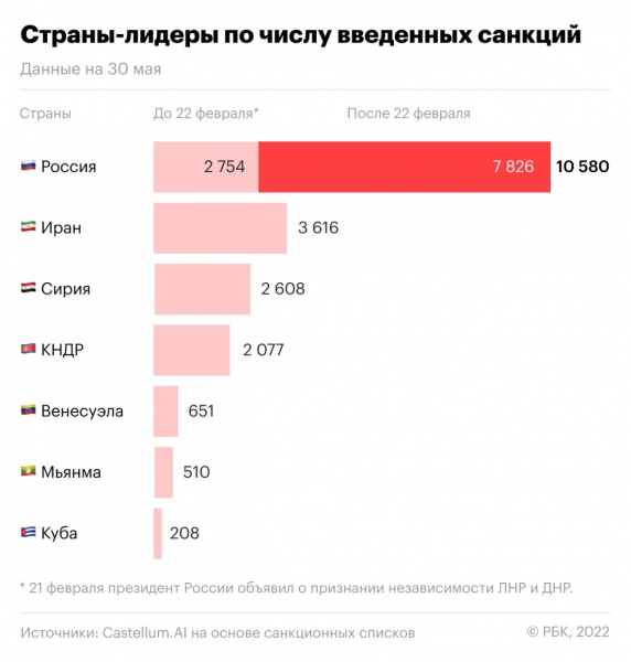 Сервис Dow Jones прекратил поставлять российским банкам данные о санкциях