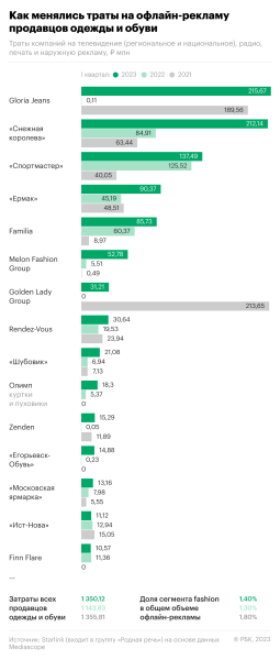 &laquo;Шубовик&raquo; вместо Chanel: как изменилась за год реклама моды в России