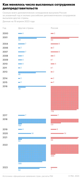 Швеция объявила о высылке пяти российских дипломатов